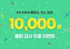 전기차 충전앱 'EV Infra', 하루 간 무료 충전 이벤트...회원 1만명 돌파 기념