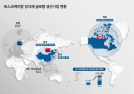 포스코케미칼-GM, 캐나다서 양극재 합작공장 건립...북미 진출 본격화